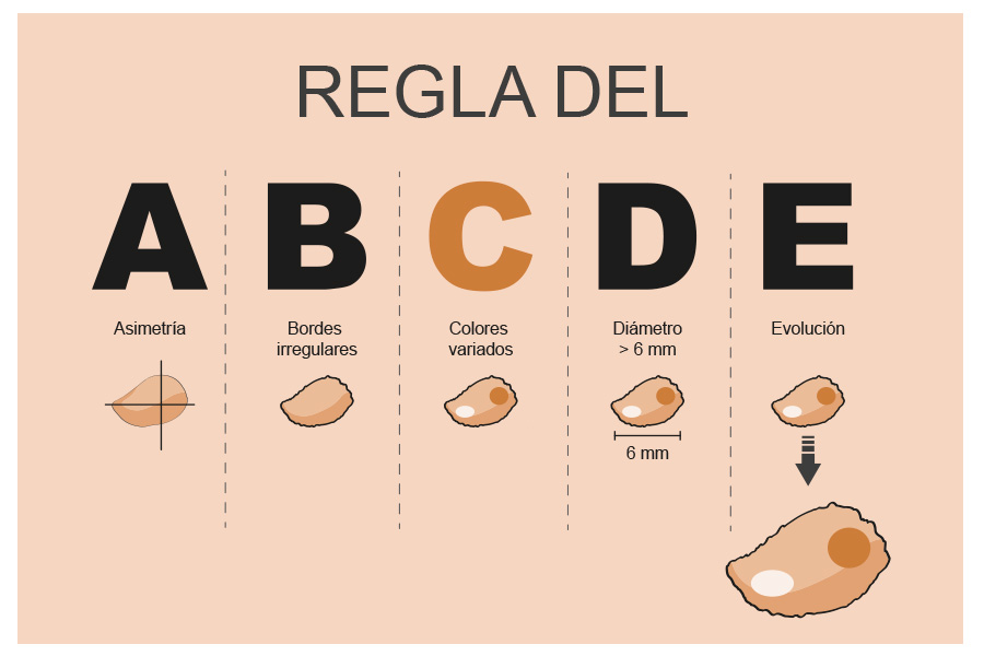 ilustraciones a medida 4, lo que tu piel dice de ti